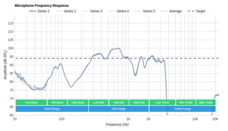 JBL Everest 710 Wireless Microphone Frequency Response