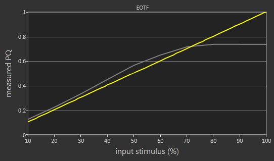 Vizio M Series XLED 2017 EOTF