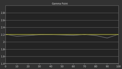 BenQ TH671ST Post Gamma Curve Picture