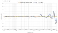 Bose QuietComfort Ultra Earbuds (2nd Gen) Peaks/Dips Graph