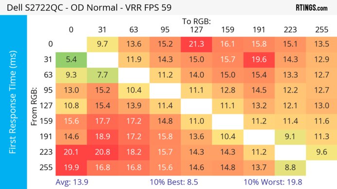 Dell S2722QC Heatmap First Response