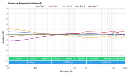 Apple EarPods Consistency R