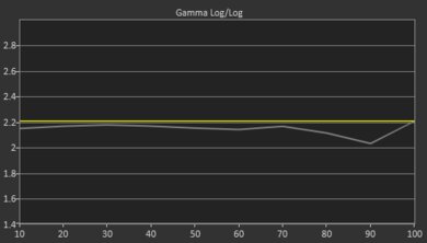 TCL 6 Series/R648 2021 8k QLED Pre Gamma Curve Picture
