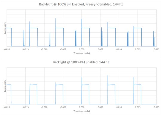 ASUS TUF VG32VQ BFI Frequency Picture