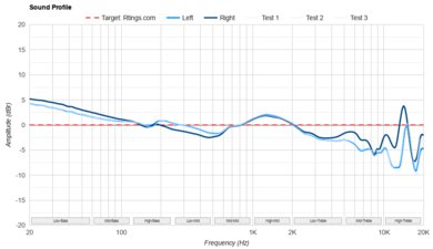 MOONDROP x Crinacle DUSK Sound Profile