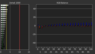 ASUS ROG Zephyrus G14 (2022) White Balance Screencap