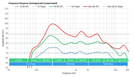 Toshiba Fire TV 2019 Frequency Response