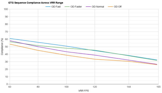 LG 32GN650-B/32GN63T-B VRR Compliance
