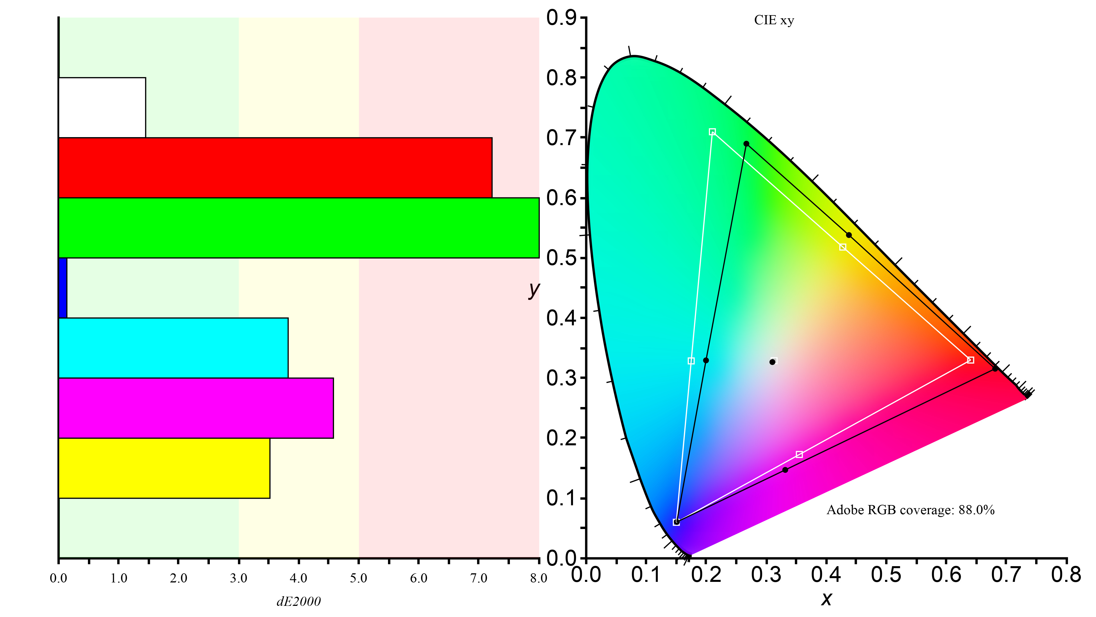 Apple Studio Display Review - RTINGS.com