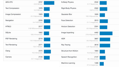 Apple MacBook Air 13 (M3, 2024) Geekbench Image