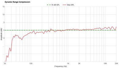 LG xboom Stage 301 Dynamic Range Compression