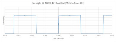 LG C8 OLED BFI Frequency Picture