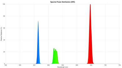 Anker Nebula X1 Spectral Power Distribution
