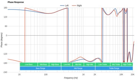 JBL Free Truly Wireless 2018 Phase Response