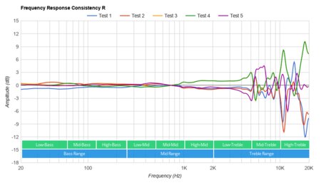 JBL CLUB 700BT Wireless Consistency R