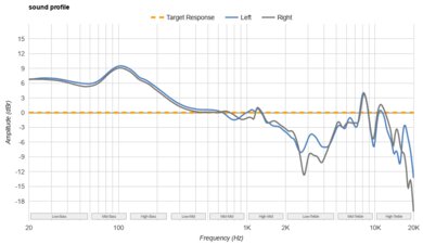 Sony ULT WEAR Wireless Sound Profile