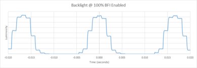 Vizio P Series Quantum X 2019 BFI Frequency Picture