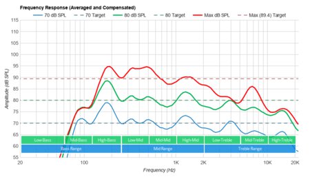 Samsung QN85A Frequency Response