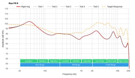 Monster Clarity 101 AirLinks Truly Wireless Raw FR R