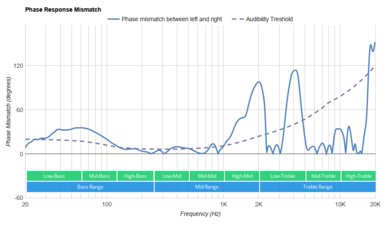 SteelSeries Arctis 9 Wireless Phase Response Mismatch
