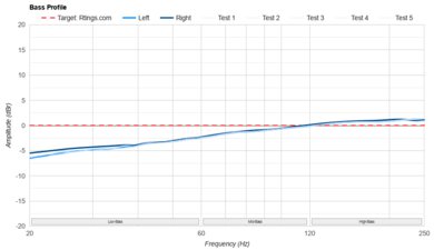 HiFiMan Arya Bass Profile: Target Compliance