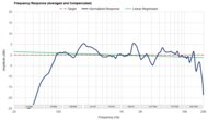 Frequency Response Graph