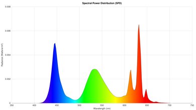 TCL QM6K Spectral Power Distribution