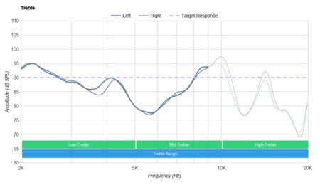 Grado The Hemp Headphone Treble
