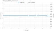 Hisense HAP0824TWD Temperature Stability Around The Setpoint