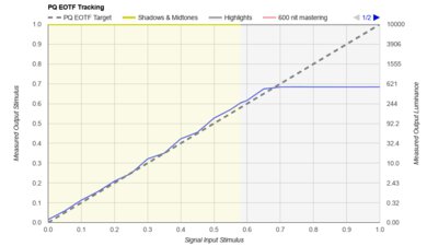 Hisense QD7QF PQ EOTF Graph