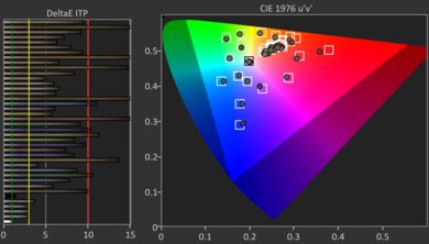 Hisense U7N HDR Post Color Picture