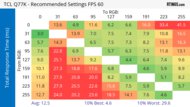 TCL Q77K Response Time Heatmap 60Hz