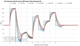 MSI Optix MAG274QRF-QD Fast GTG Sequence