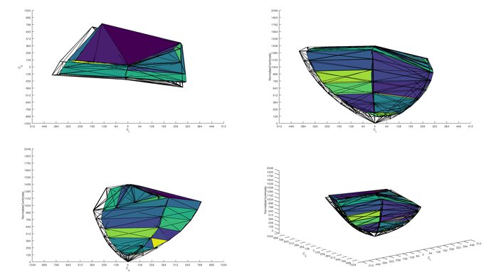 ASUS ROG Strix XG27UQR DCI-P3 Color Volume ITP Picture