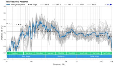 Bowers & Wilkins Formation Wedge Raw Frequency Response Graph