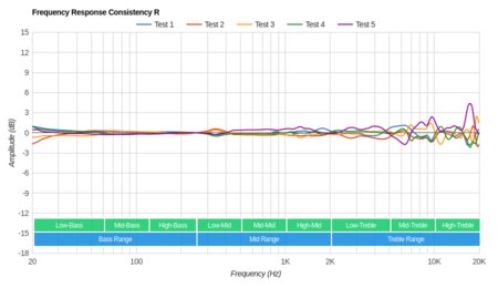 Plantronics BackBeat Go 810 Wireless Consistency R