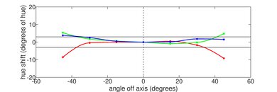 Lenovo IdeaPad Gaming 3 (2021) Vertical Hue Picture