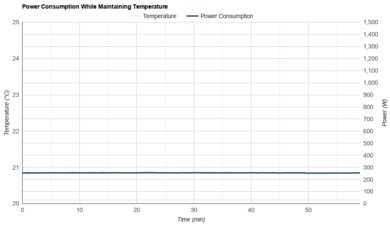 Friedrich Chill Premier Inverter CCV08A10A Power Consumption While Maintaining Temperature