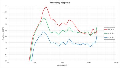 Samsung K6250 Frequency Response Picture