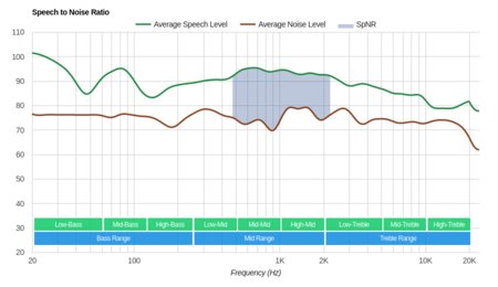 Audio-Technica ATH-MSR7NC SpNR