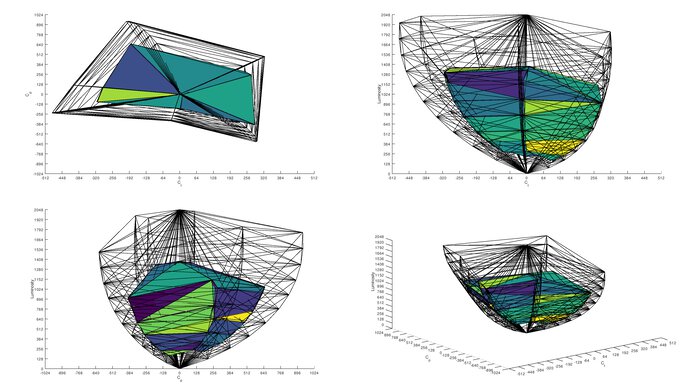 ViewSonic XG2431 Rec. 2020 Color Volume ITP Picture