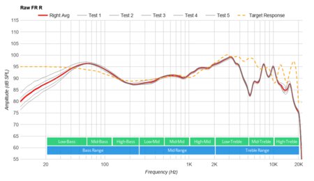 Sony WH-CH510 Wireless Raw FR R