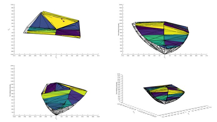 LG 32GP850-B DCI-P3 Color Volume ITP Picture