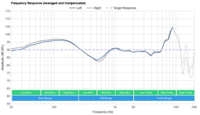 Skullcandy Riff Wireless 2 Frequency Response