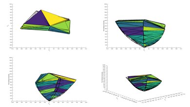 Vizio M7 Series Quantum 2020 P3 Color Volume ITP Picture