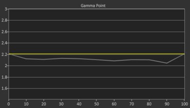 Hisense M2 Pro Pre Gamma Curve Picture