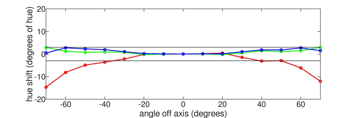 espresso Display 15 Touch Horizontal Hue Graph