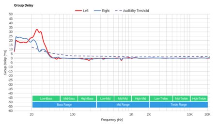 Bluedio T4 Turbine Wireless Group Delay