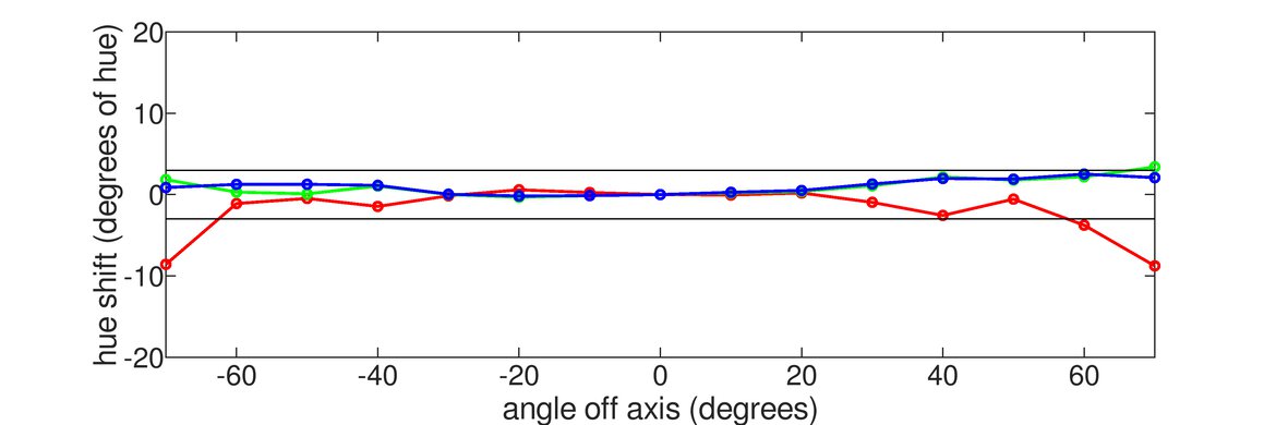 Acer Nitro XV340CK Pbmiipphzx Horizontal Hue Graph