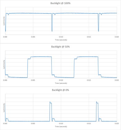 LG UH8500 Backlight Picture